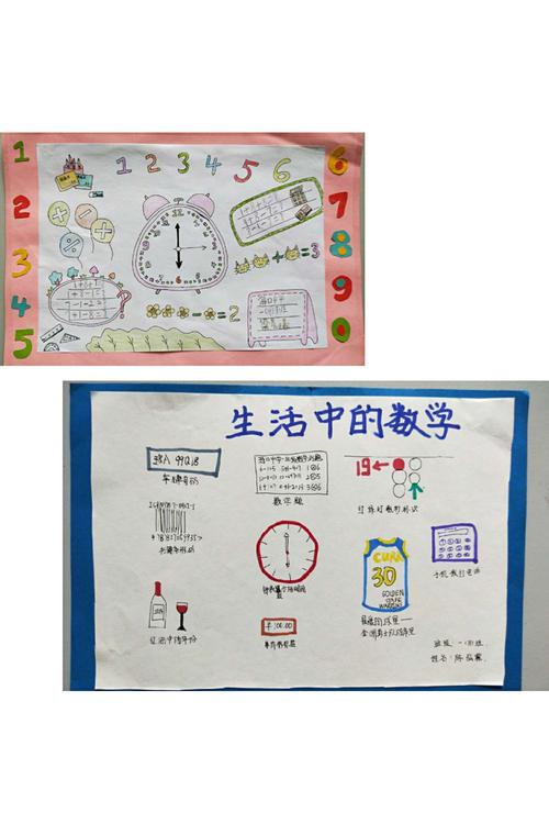 实验一 数字类型及其操作
