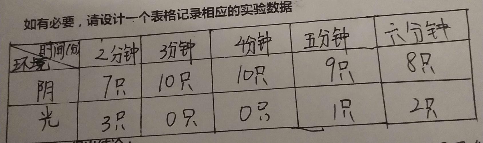 实验一 数字类型及其操作