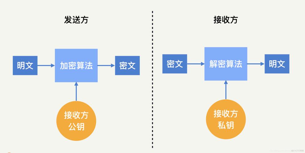 密码学与人工智能的融合:如何实现更高级别的安全保障