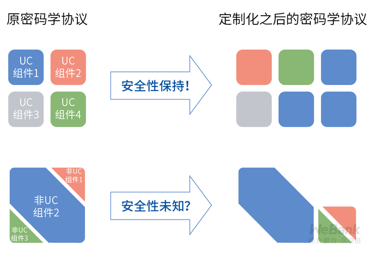 密码学与人工智能的融合:如何实现更高级别的安全保障