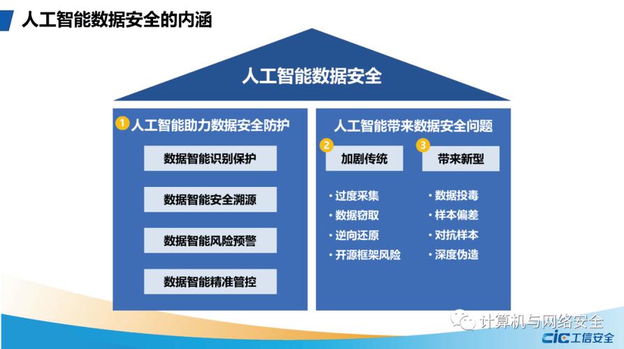 人工智能在安全领域的应用:提高安全防护水平的关键技术