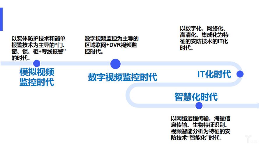 人工智能在安全领域的应用:提高安全防护水平的关键技术