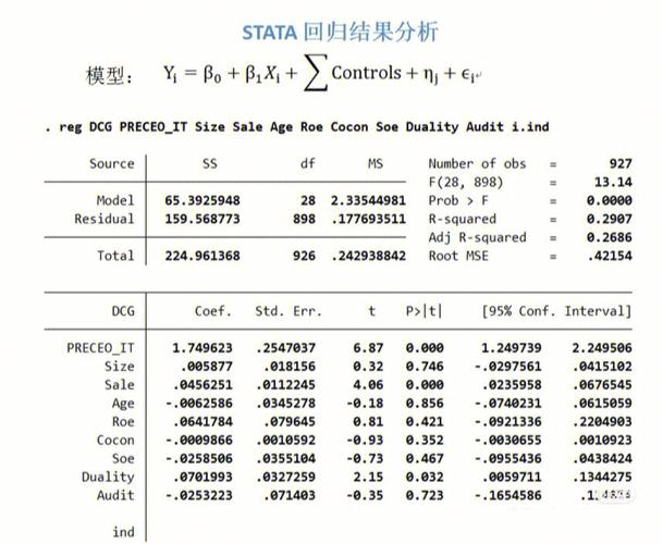 Stata做回归分析常用命令