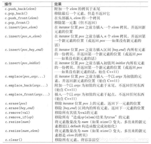 C++之STL容器详解（包含十种常用容器）