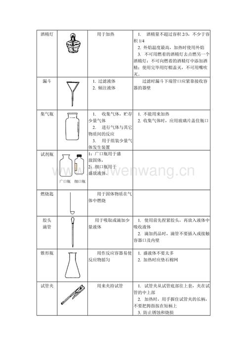 C++之STL容器详解（包含十种常用容器）