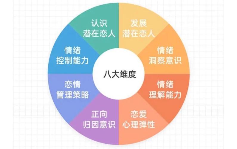 情商测试的未来展望：人工智能将如何改变我们的情商评估？