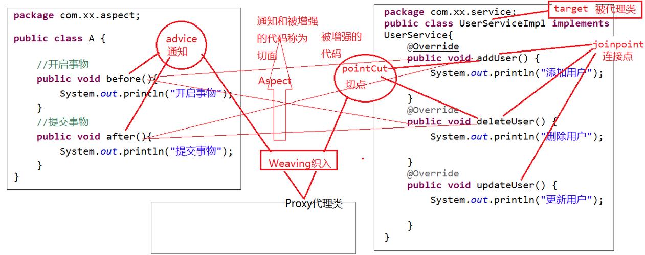 第九章 Spring AI API中文版 - Ollama Embeddings API