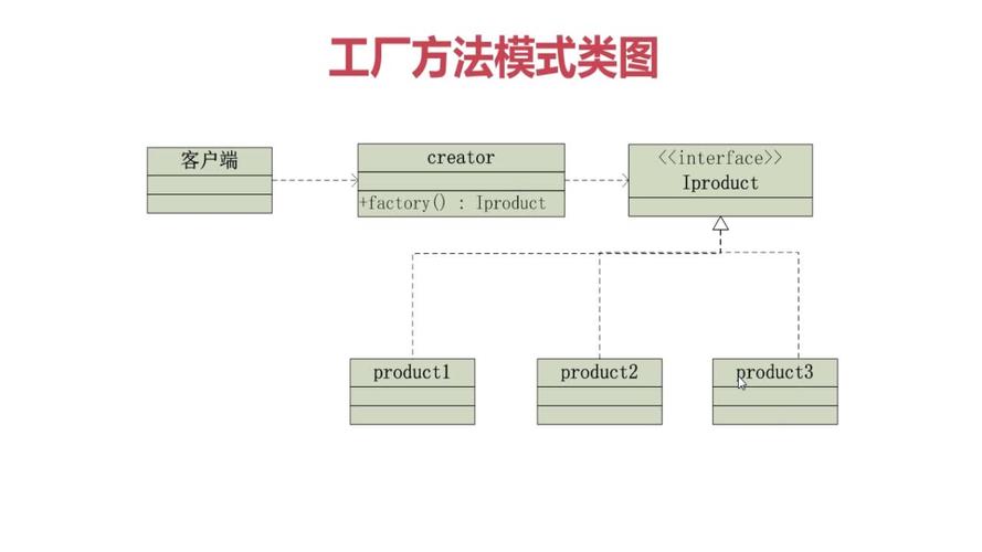 【设计模式】工厂模式