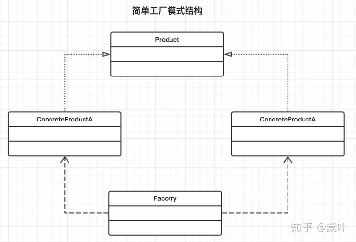 【设计模式】工厂模式