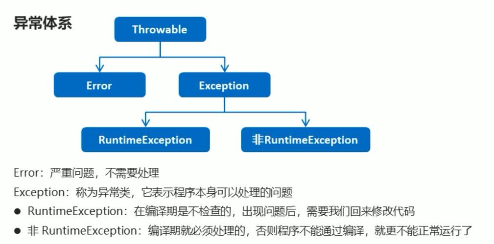 已解决java.lang.ArrayIndexOutOfBoundsException异常的正确解决方法，亲测有效！！！