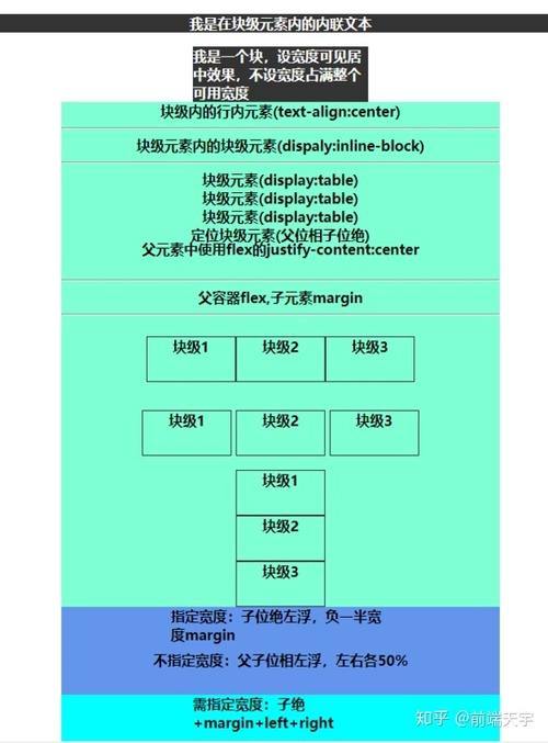 前端Vue日常工作中--元素居中