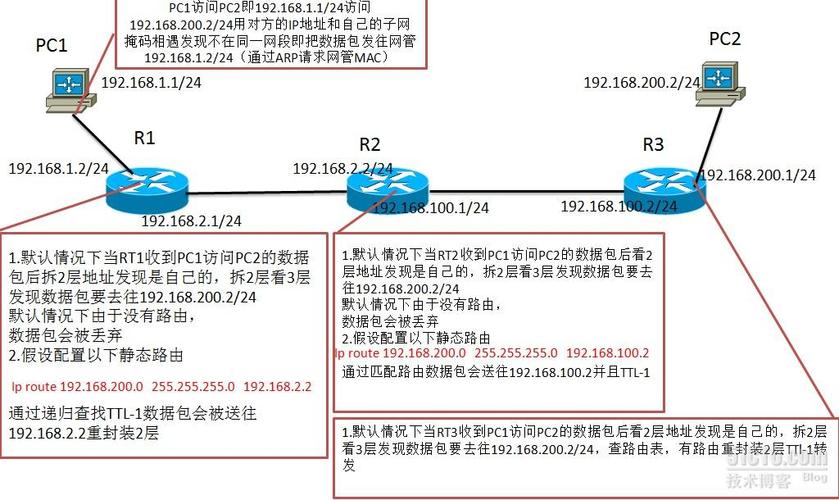 IP组播路由协议-以太网的组播转发问题