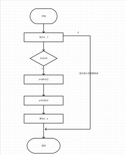 ADB(Android Debug Bridge)详细下载安装及使用教程