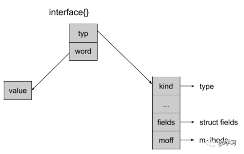 Go语言 Interface(接口)