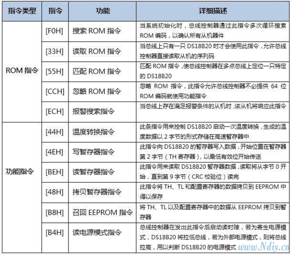 云服务器自建邮箱命令大全