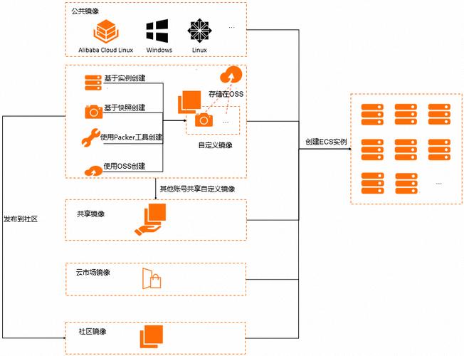 云服务器可用的镜像类型