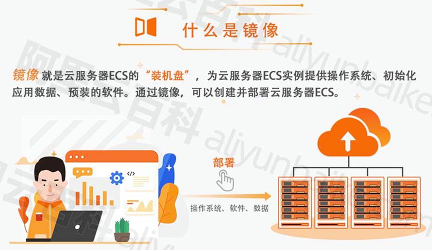 云服务器可用的镜像类型