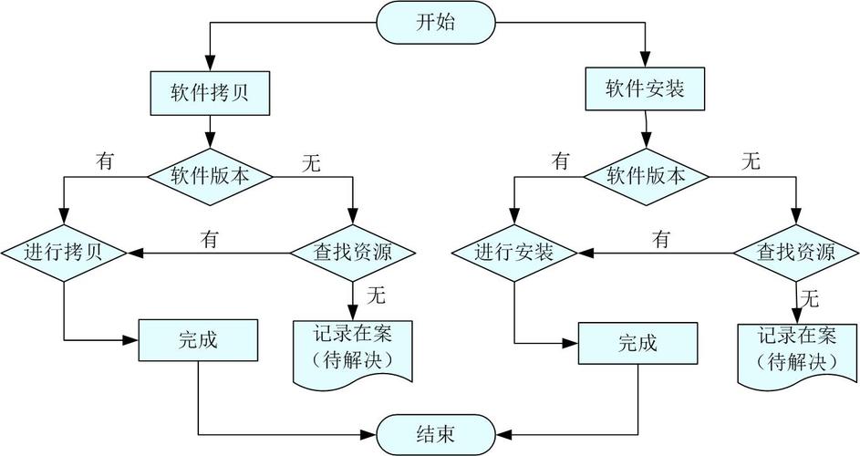 智能云服务器安装步骤流程