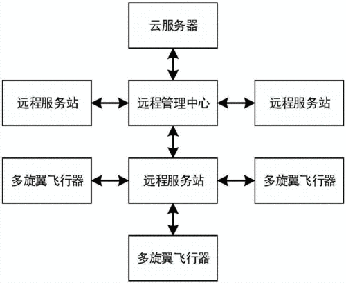 智能云服务器安装步骤流程