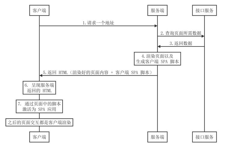 如何搭建云服务器渲染