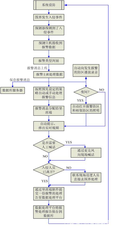 云锁服务器怎么设置防护