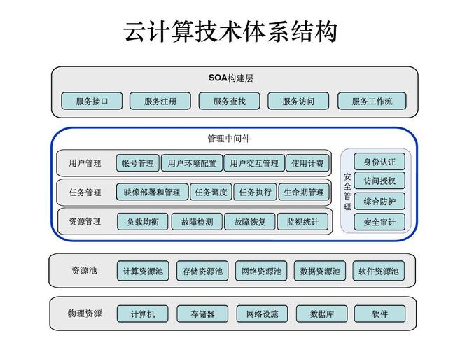 云服务器可以安装哪些系统