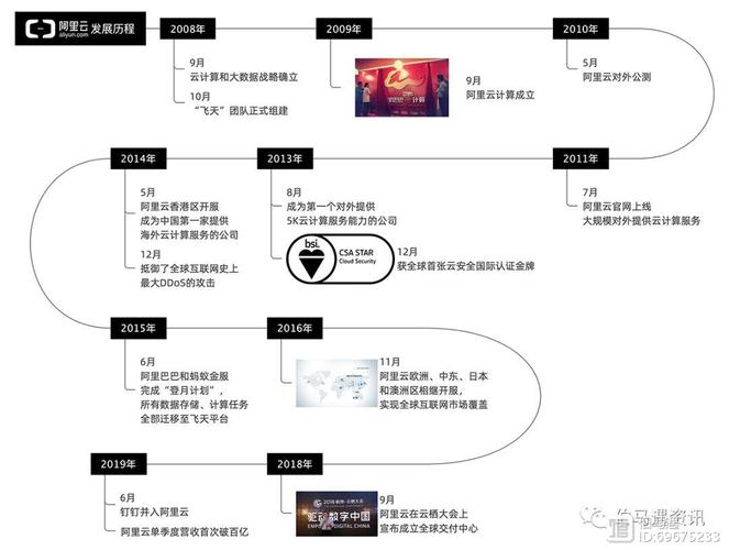 阿里云服务器的发展前景