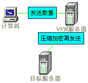 云服务器做***服务器的简单介绍