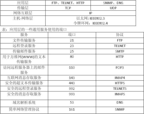 阿里云服务器邮件端口号