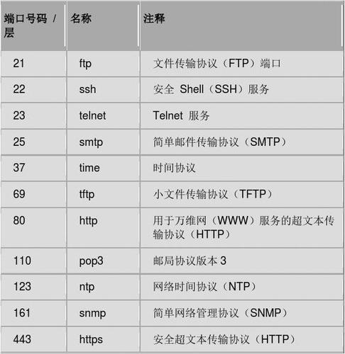 阿里云服务器邮件端口号