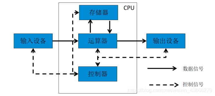 云计算服务器图解教程