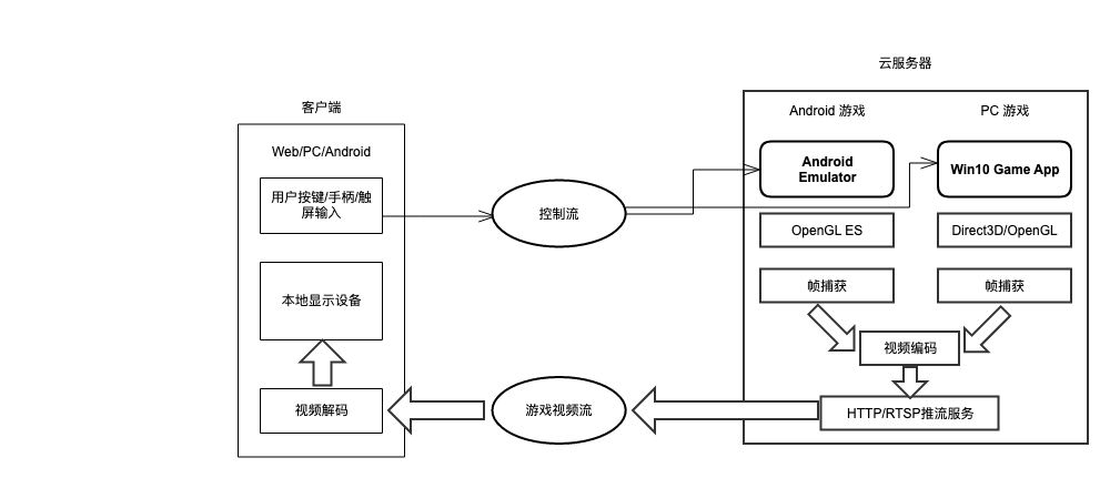 云计算服务器图解教程