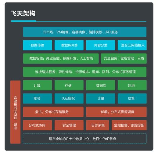 重置阿里云服务器系统