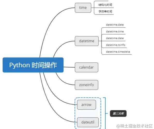 python获取阿里云服务器时间的简单介绍