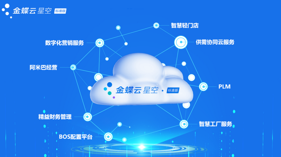 星空云文件服务器下载
