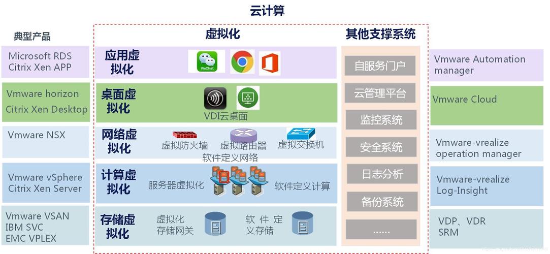 云服务器搭建编程环境搭建的简单介绍