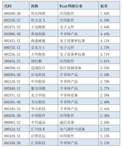 云存储服务器龙头股