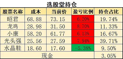 云存储服务器龙头股
