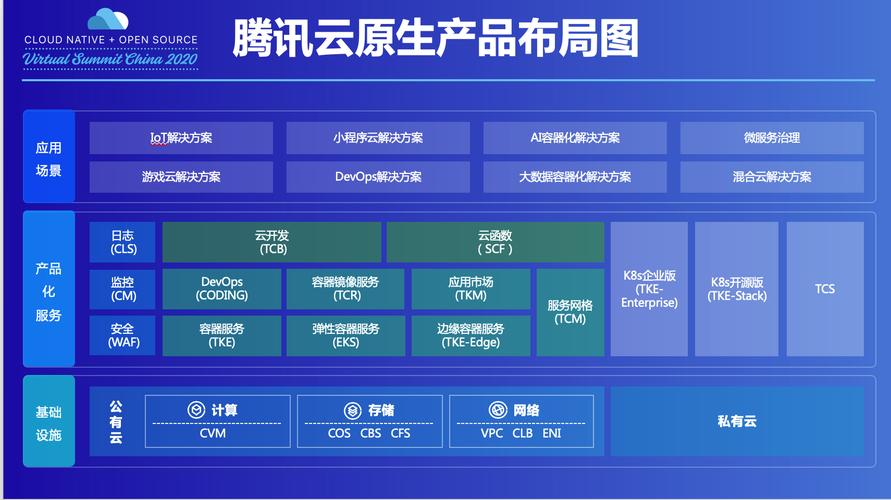 腾讯云服务器内核开源