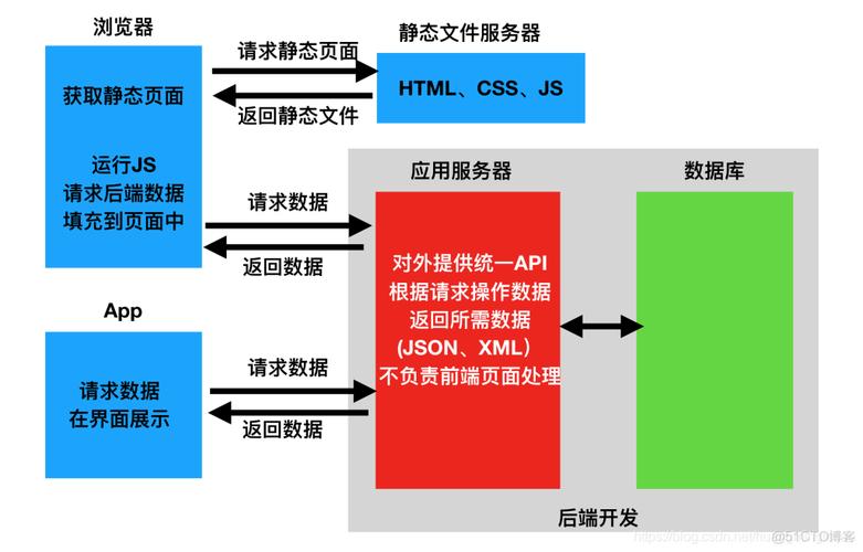 云服务器cve漏洞怎么修复