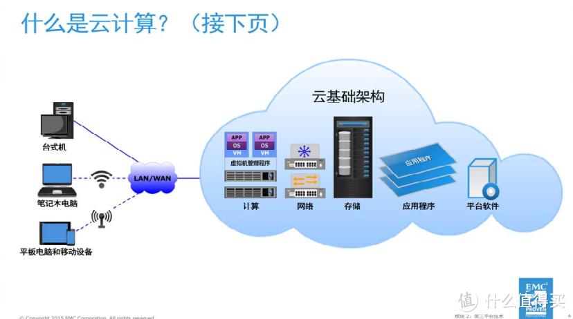 利用java连接云服务器