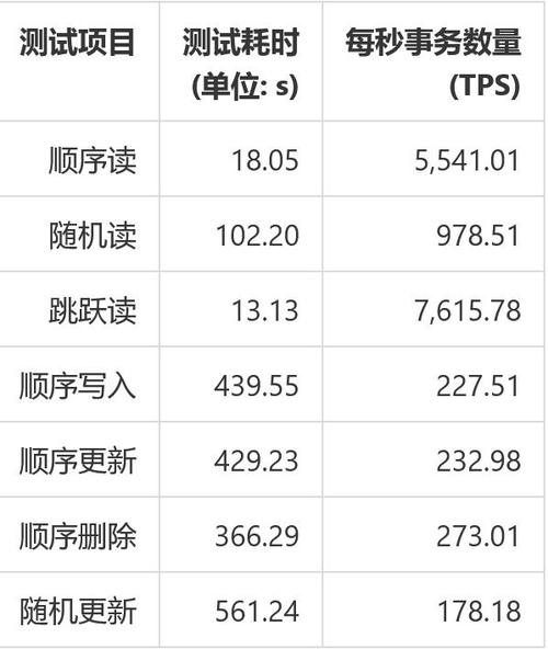 碳云服务器评价