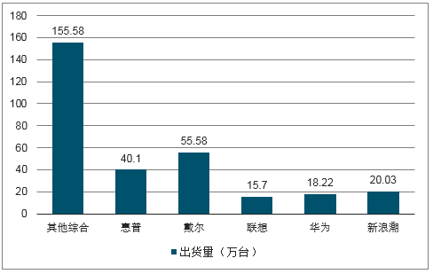 全球云服务器市场规模