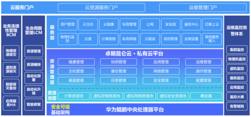 私人可以搭建云服务器吗