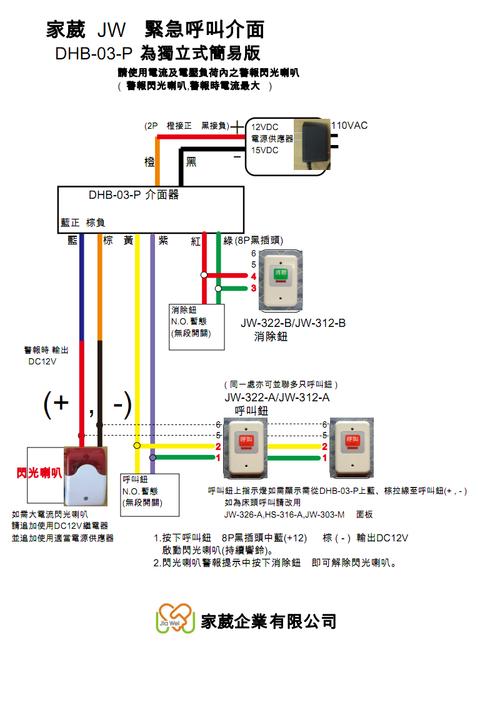 关于87云呼怎么链接服务器的信息