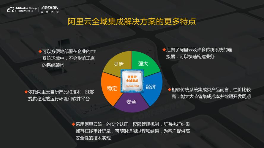 包含苏州阿里云服务器解决策略的词条