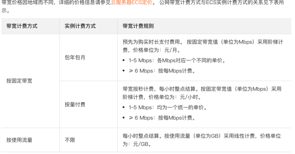 云服务器宽带计费方式
