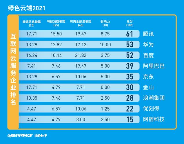 国产服务器厂商排名什么云的简单介绍