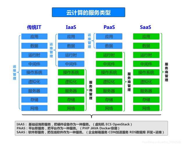 为什么要部署到云服务器