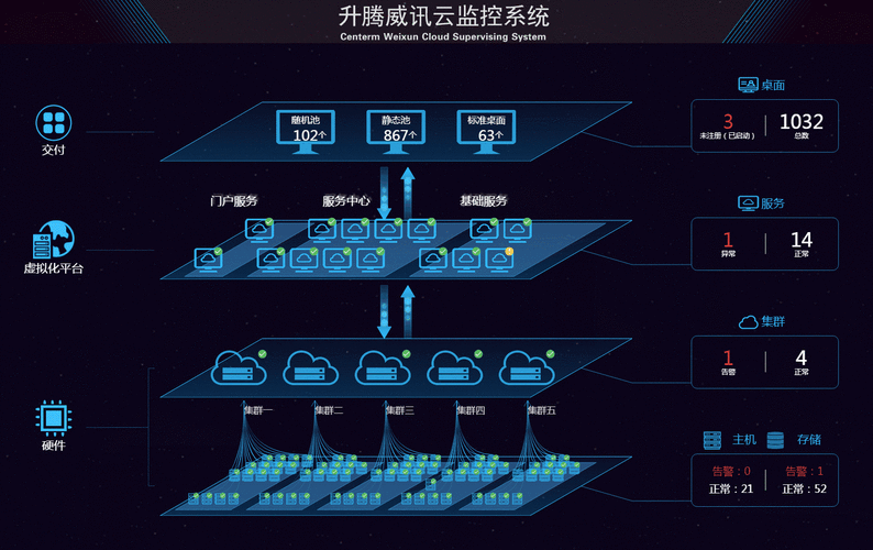 可视化桌面云服务器怎么用